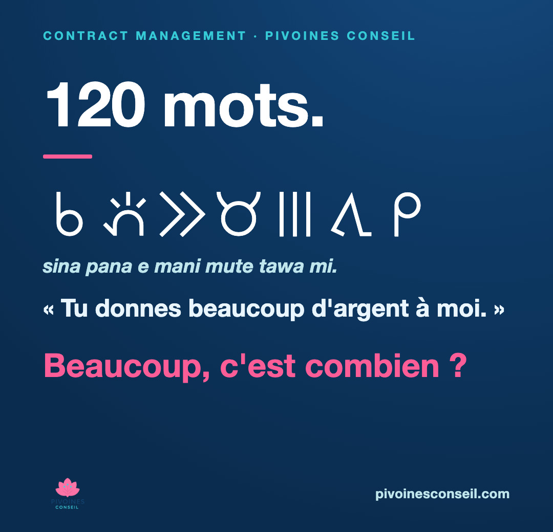 Carte : « 120 mots. », la phrase « sina pana e mani mute tawa mi. » écrite en sitelen pona puis en lettres latines, sa traduction « Tu donnes beaucoup d'argent à moi. » et la question « Beaucoup, c'est combien ? »